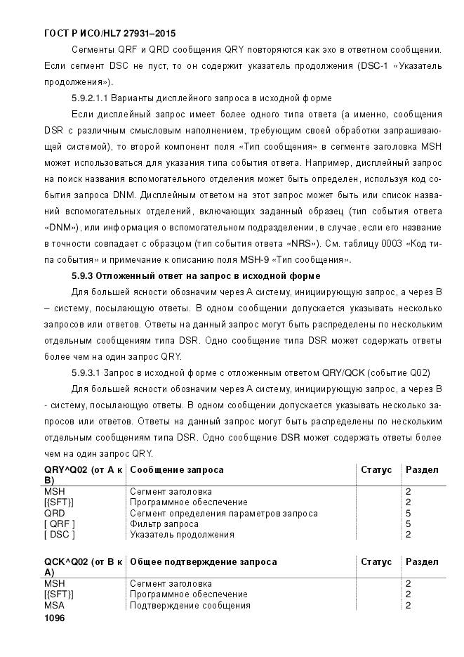 ГОСТ Р ИСО/HL 7 27931-2015, страница 1103